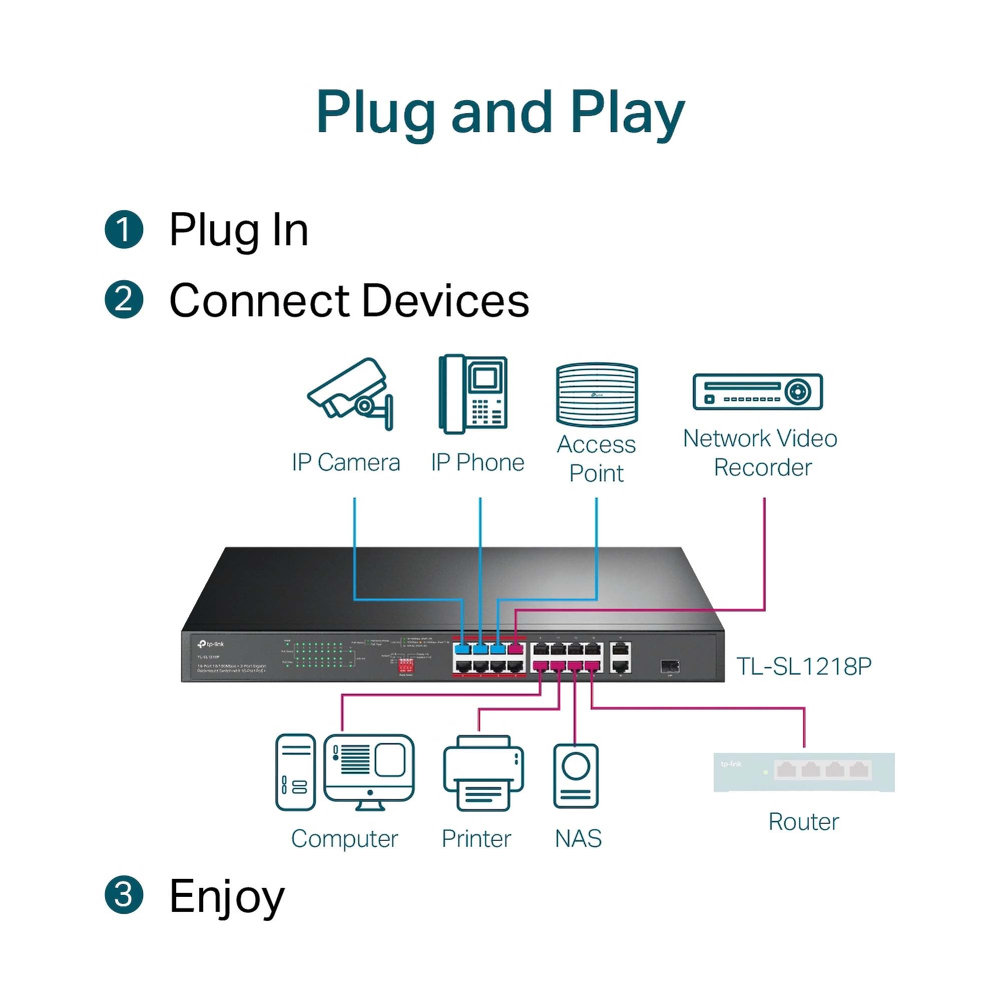 TP-Link Mbps + Gigabit PoE Switch