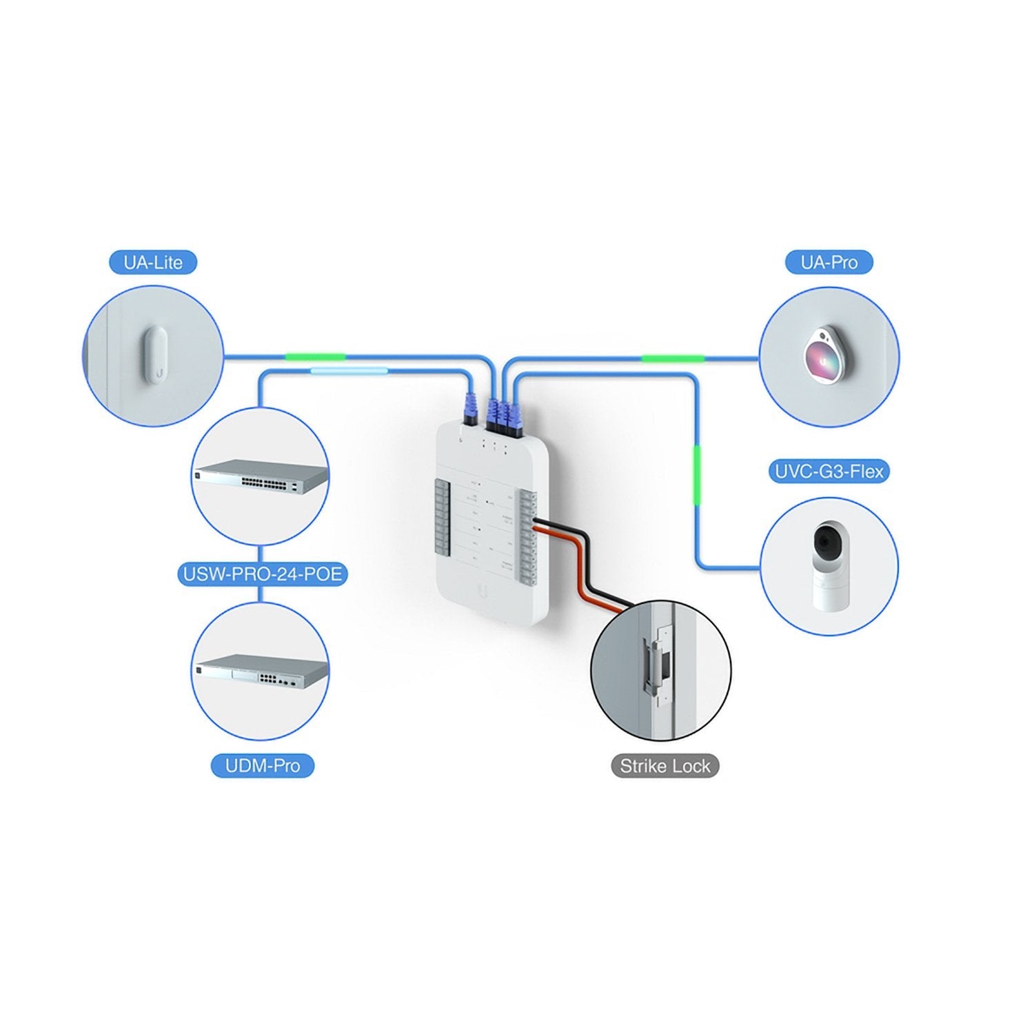 Ubiquiti UA-CARD UniFi Access Card