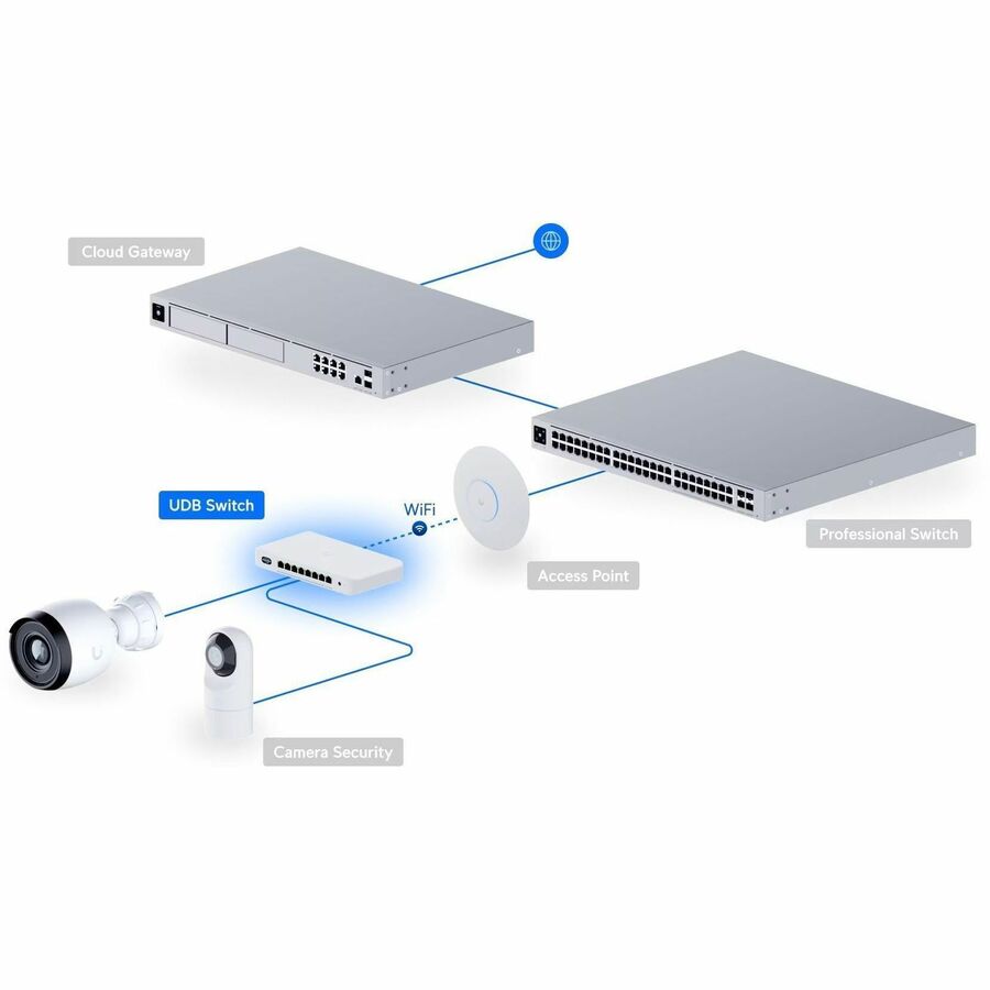 UBIQUITI UNIFI DEVICE BRIDGE SWITCH