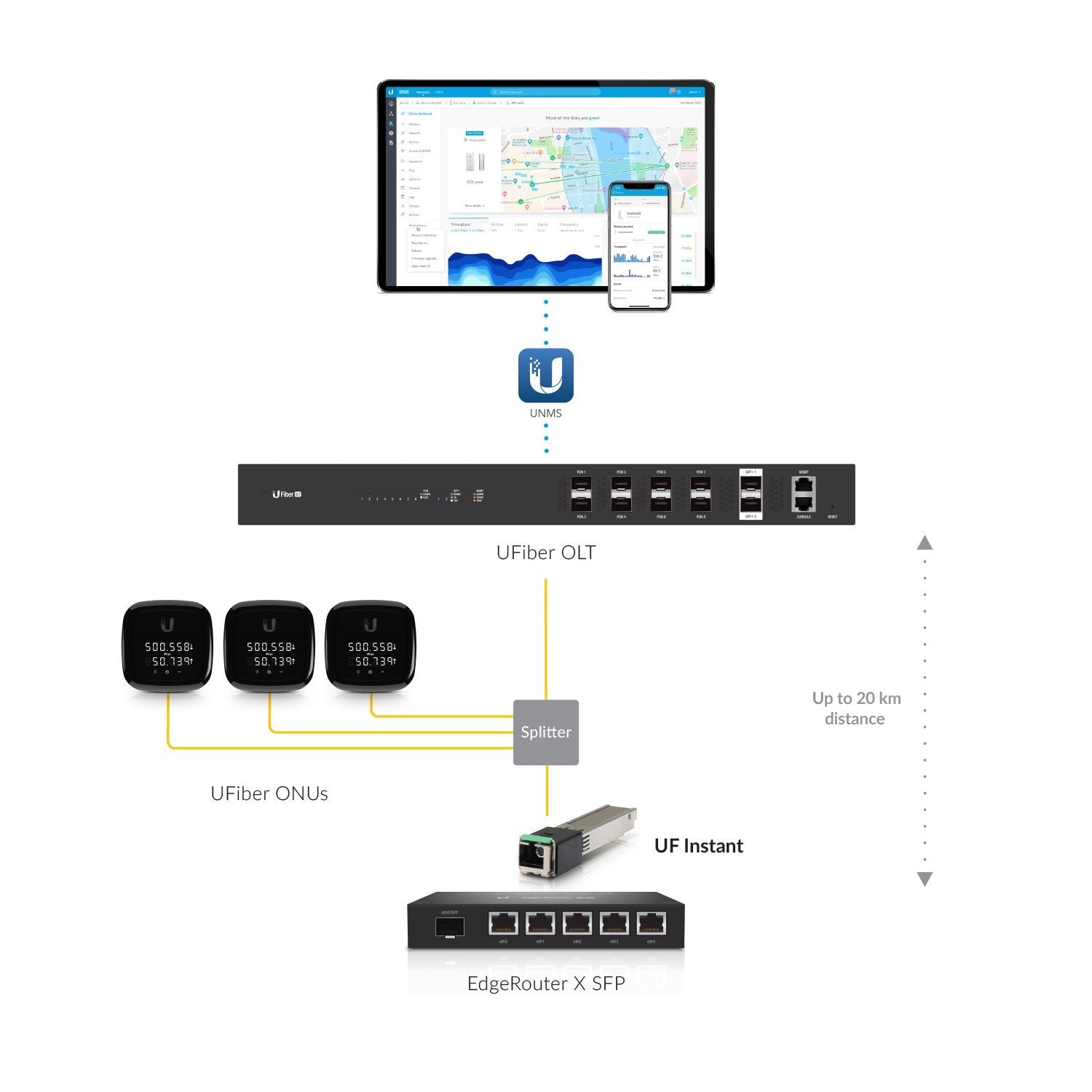 Ubiquiti UF-Instant UFiber Instant Optical Transceiver