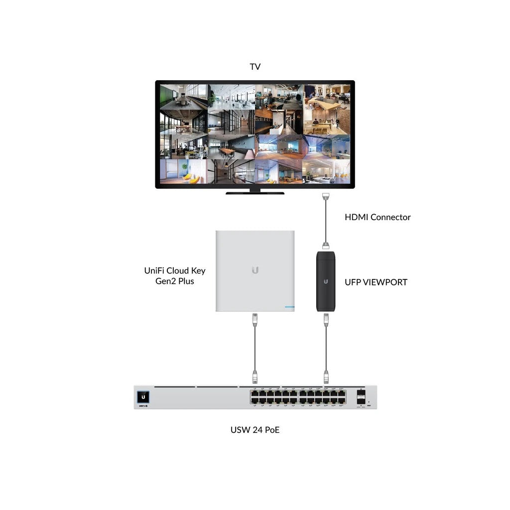 Ubiquiti UFP-VIEWPORT UniFi Protect ViewPort PoE