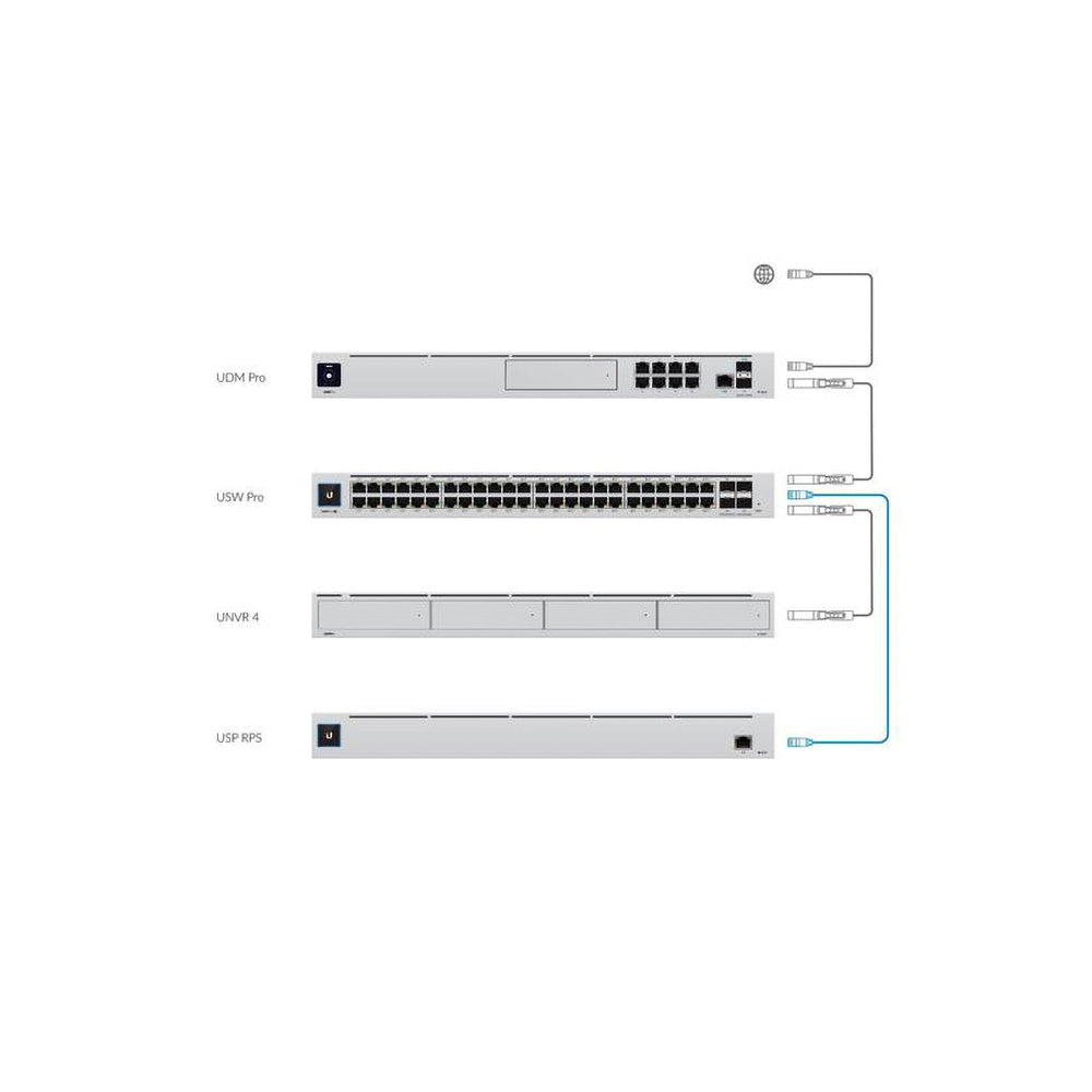 Ubiquiti USP-RPS UniFi SmartPower Redundant Power System