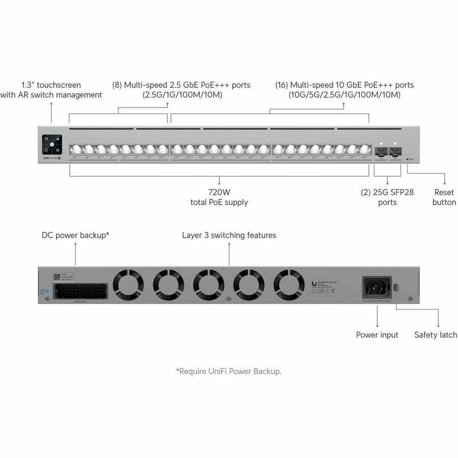 Ubiquiti UniFi Pro XG 24 PoE