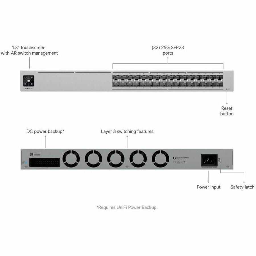 Ubiquiti UniFi Pro XG Ethernet Switch