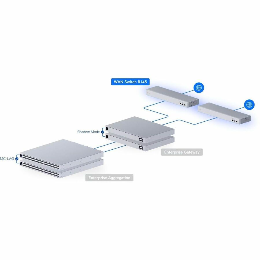 UBIQUITI UNIFI 10 GBE WAN SWITCH RJ45
