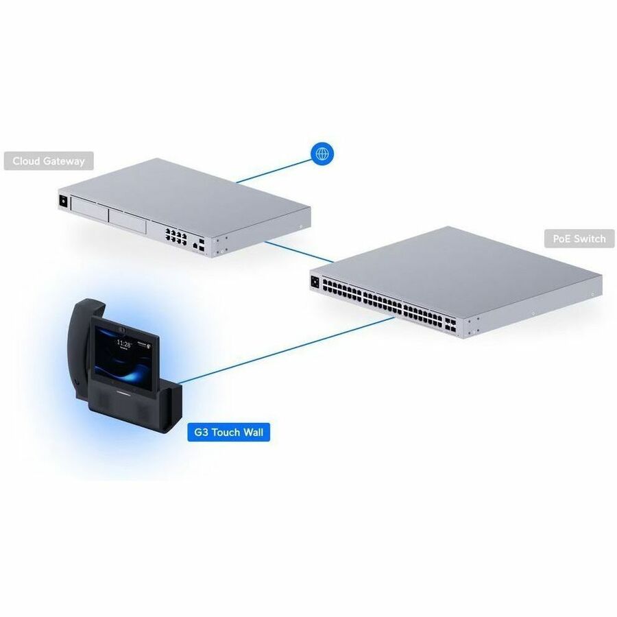 Ubiquiti UniFi G3 Touch Wall IP Phone