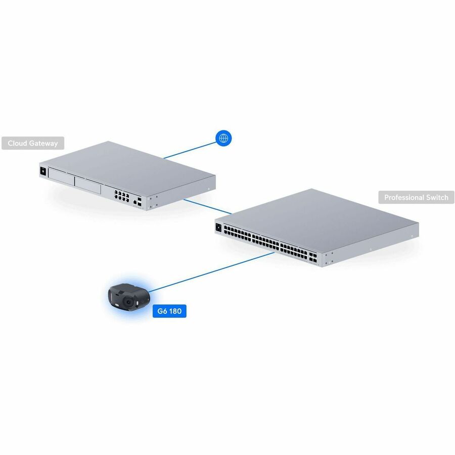 UBIQUITI UNIFI G6 180 16MP 20 FPS POE+ CAMERA