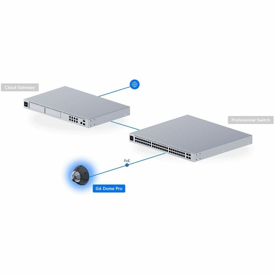 Ubiquiti UniFi G6 Pro Dome