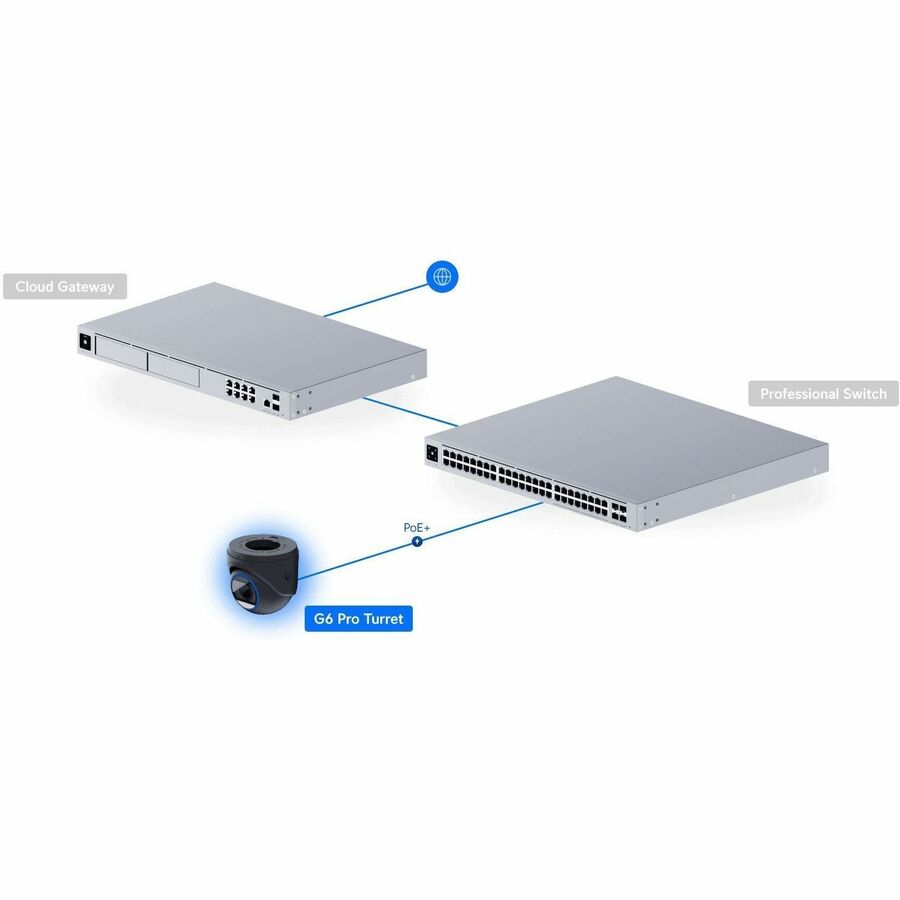Ubiquiti UniFi G6 Pro Turret