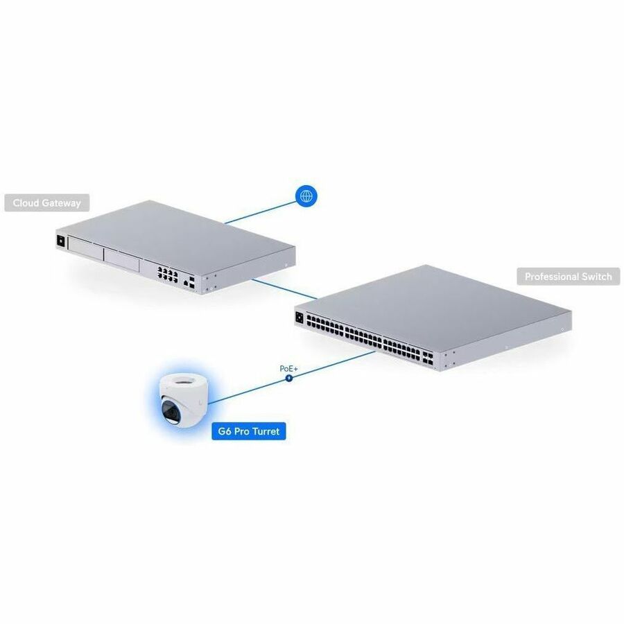 Ubiquiti UniFi G6 Pro Turret