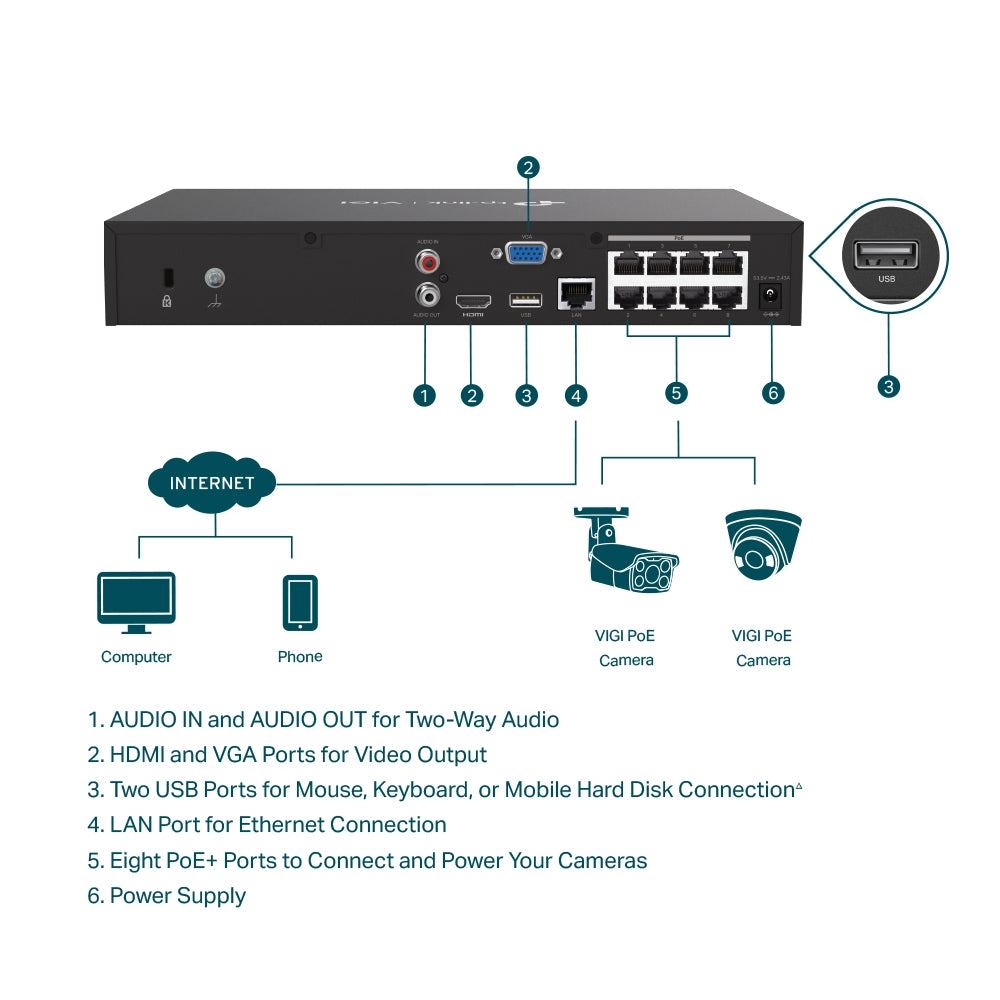 TP-Link VIGI 8 CHPoE+ NVR - 1 SATA - 4K HDMI