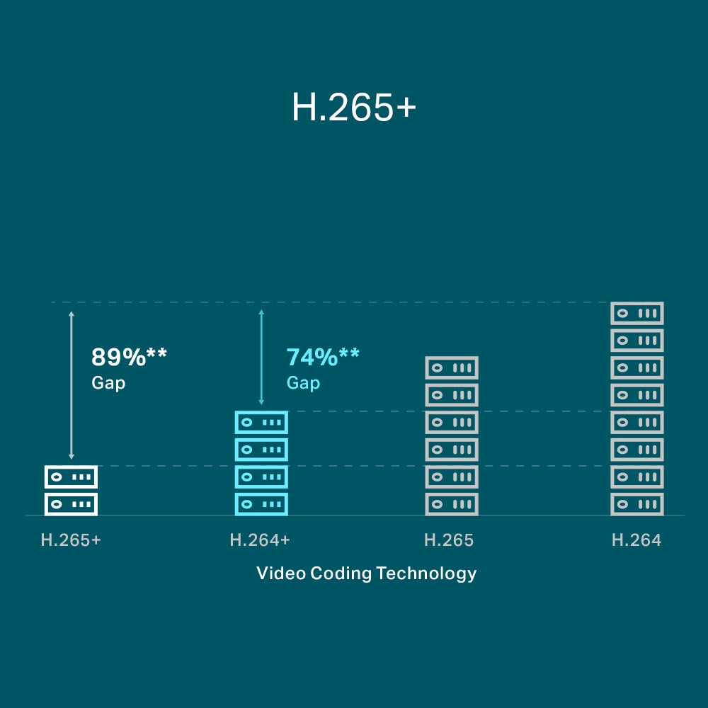 TP-Link VIGI 8 CHPoE+ NVR - 1 SATA - 4K HDMI