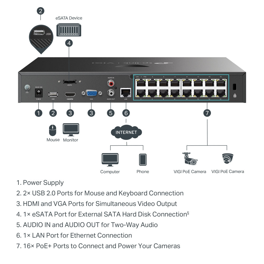 TP-Link VIGI 16 CH PoE+ NVR - 2 SATA - 4K HDMI