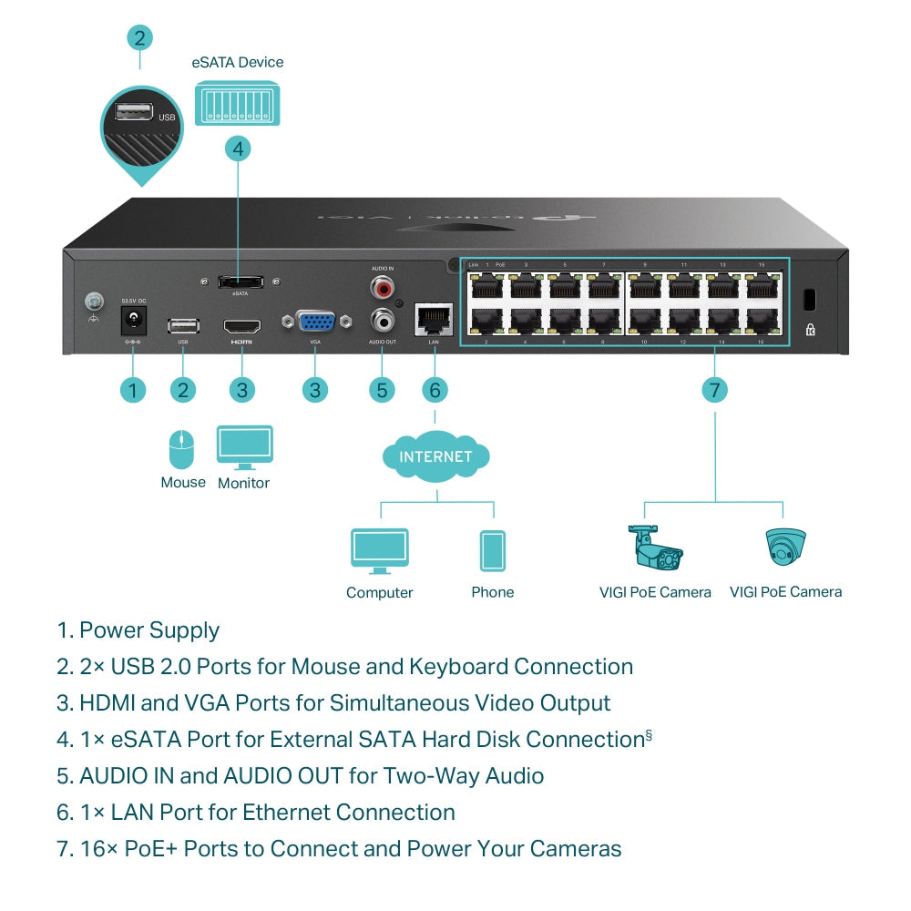TP-Link VIGI 16 CH PoE+ NVR - 2 SATA - 4K HDMI