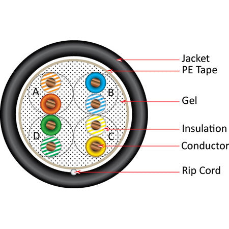 Vertical Cable Direct Burial Gel Flooded Cat5e 350-MHz 8-Conductor 4-Pair 24-gauge CMXF Solid Bare Copper -1000' Pull Box
