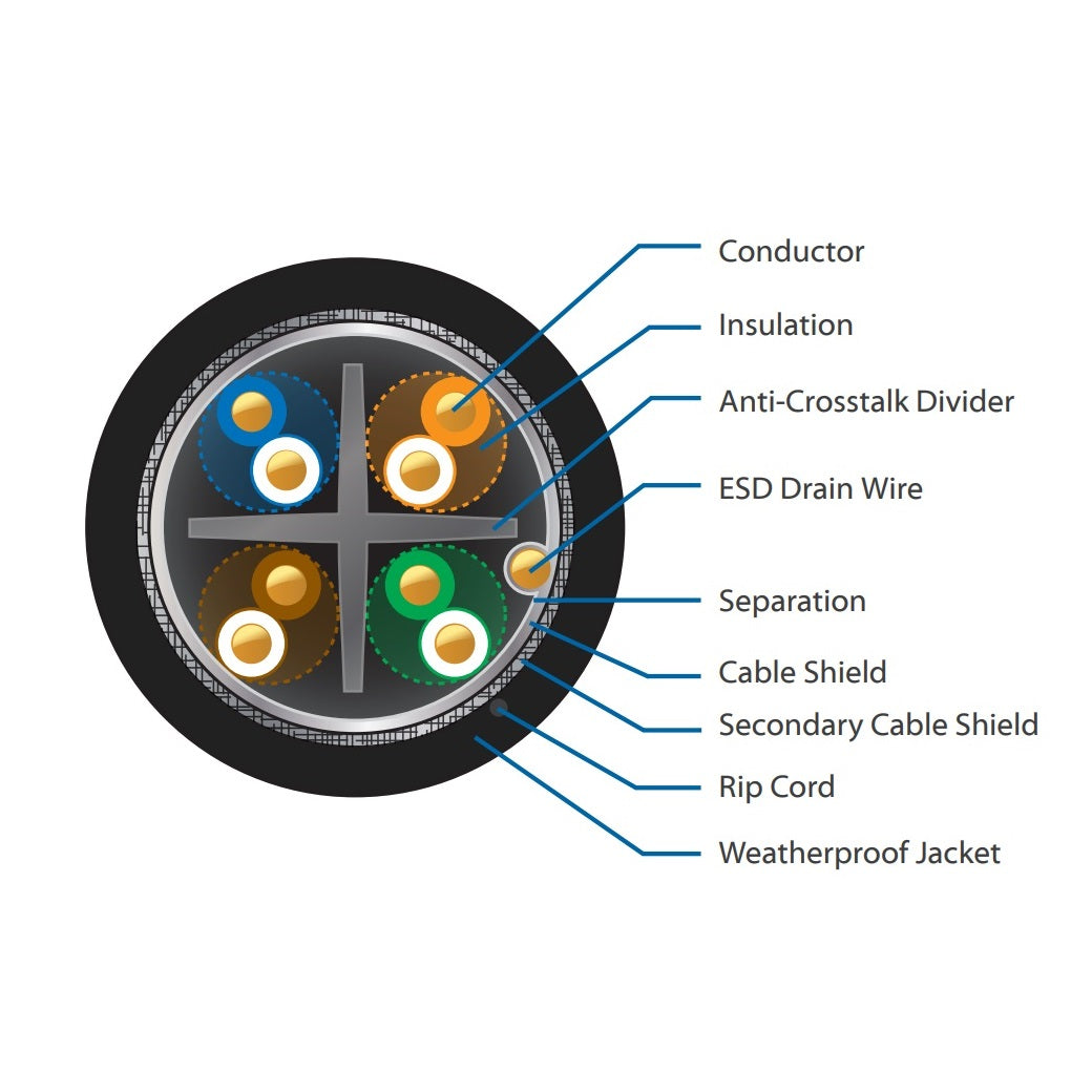 Ubiquiti UISP Cable Carrier Industrial-Grade Shielded Outdoor CAT5e 305-Metres (1000')