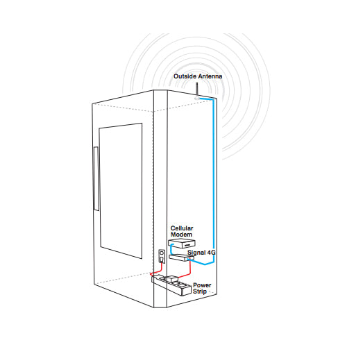 Wilson Pro 4G Hardwire Kit For M2M With Direct Connect Booster